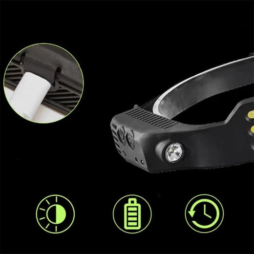 Lanternă ZET Frontală LED Lumină Puternică cu Senzor de Mișcare, 1200mAh, 1400 Lumens, 8 Moduri Iluminare, Reîncărcabilă USB, Protecție Apă IPX4, Bandă Elastică Reglabilă