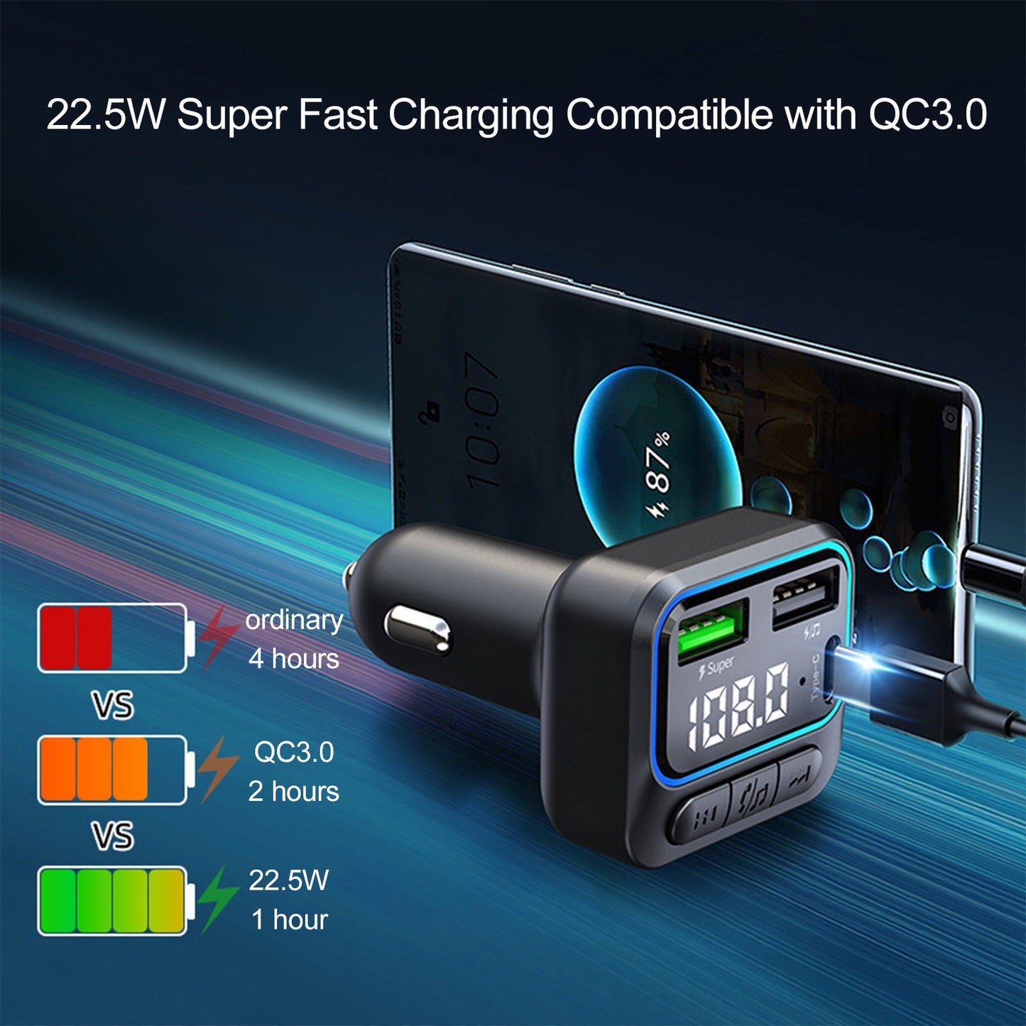 Modulator Auto ZET C36 – FM, Bluetooth și Încărcare Rapidă USB 3.1A, 40W