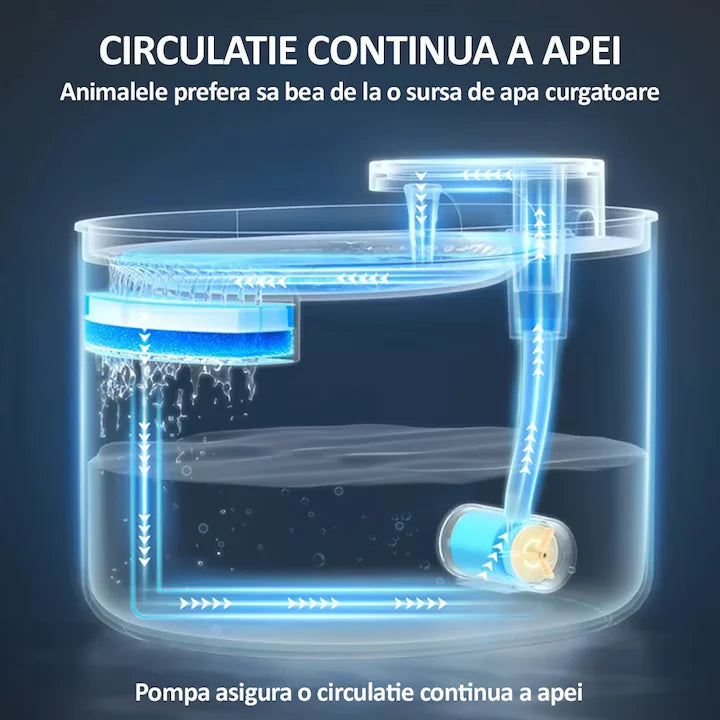 Dispenser Automat de Apă Tip Fântână pentru Pisici și Câini 3L – Silențios, cu Filtrare și LED Albastru