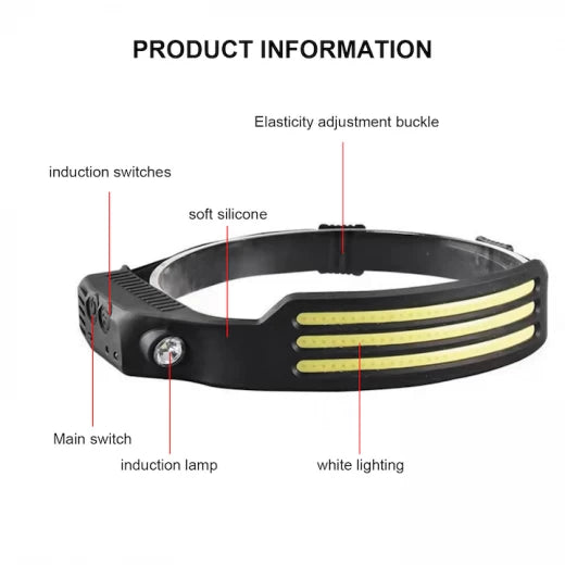 Lanternă ZET Frontală LED Lumină Puternică cu Senzor de Mișcare, 1200mAh, 1400 Lumens, 8 Moduri Iluminare, Reîncărcabilă USB, Protecție Apă IPX4, Bandă Elastică Reglabilă