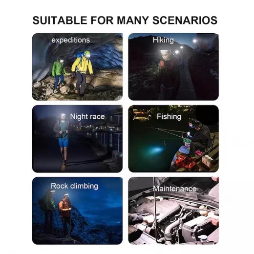 Lanternă ZET Frontală LED Lumină Puternică cu Senzor de Mișcare, 1200mAh, 1400 Lumens, 8 Moduri Iluminare, Reîncărcabilă USB, Protecție Apă IPX4, Bandă Elastică Reglabilă