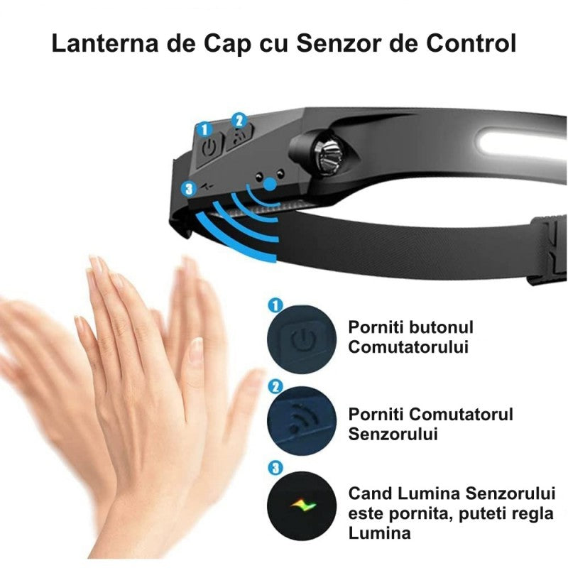 Lanternă de Cap  ZET001 cu LED COB & XPE, Senzor de Prezență, Reîncărcabilă USB Tip-C, 350 Lumen, Moduri Multiple de Iluminare – IPX4