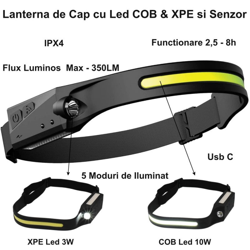 Lanternă de Cap  ZET001 cu LED COB & XPE, Senzor de Prezență, Reîncărcabilă USB Tip-C, 350 Lumen, Moduri Multiple de Iluminare – IPX4