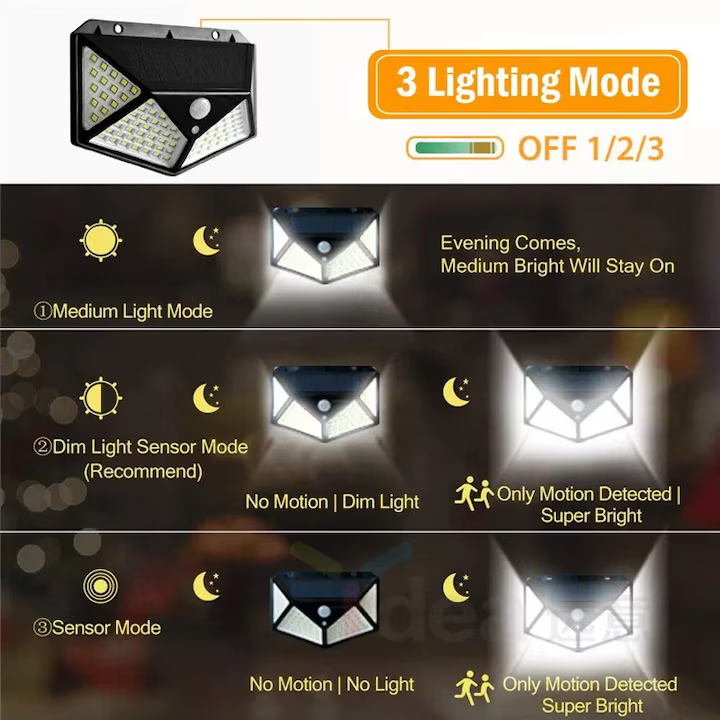 Lampă Solară 100 LED-uri, Reîncărcabilă, Impermeabila IP65, Senzor Mișcare, Ideală pentru Curți și Alei